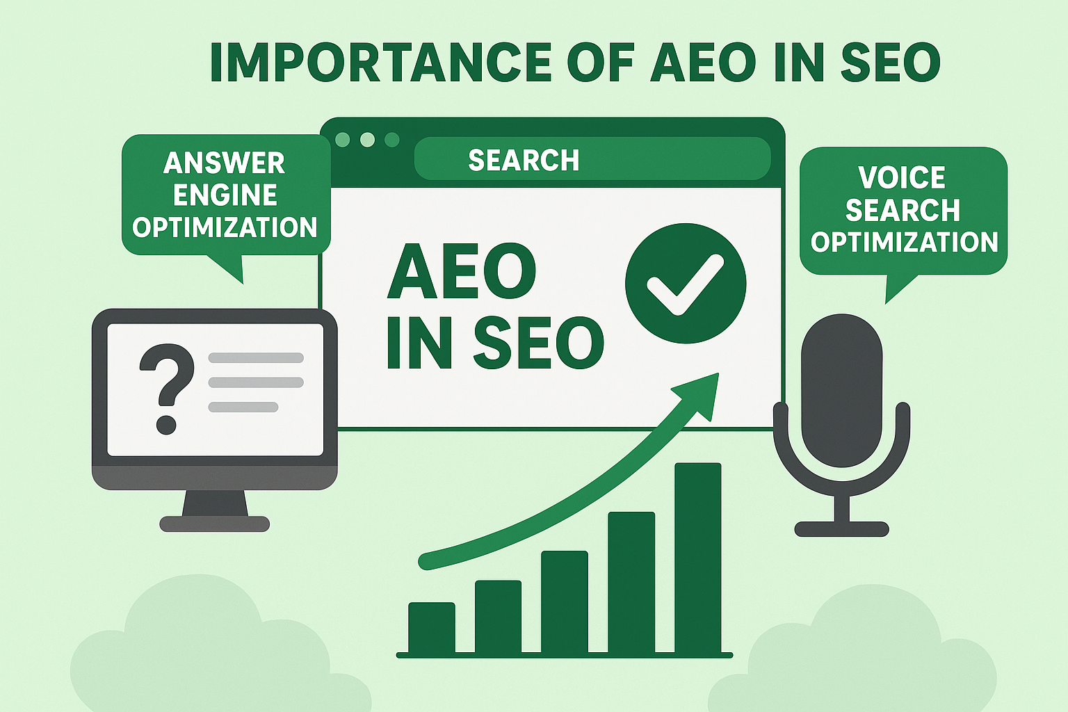 img src="your-image-path.png" alt="Importance of Answer Engine Optimization (AEO) in SEO for better voice search and user query results">